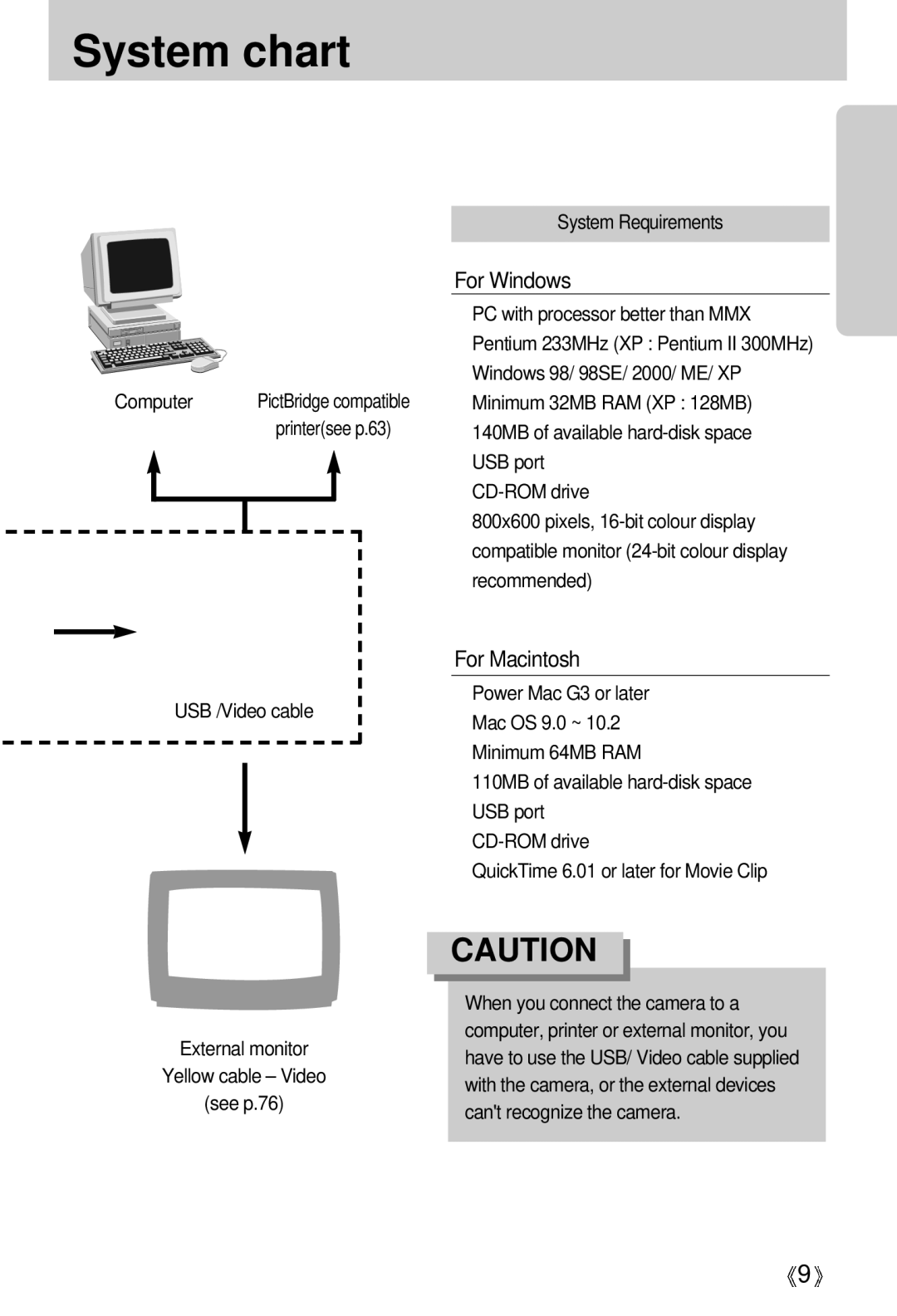 Samsung U-CA 501 user manual For Windows, Computer 