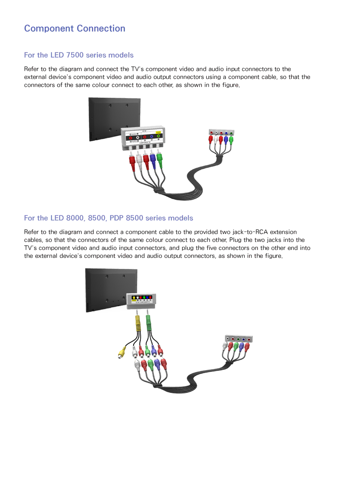 Samsung UA110S9ARXUM Component Connection, For the LED 7500 series models, For the LED 8000, 8500, PDP 8500 series models 