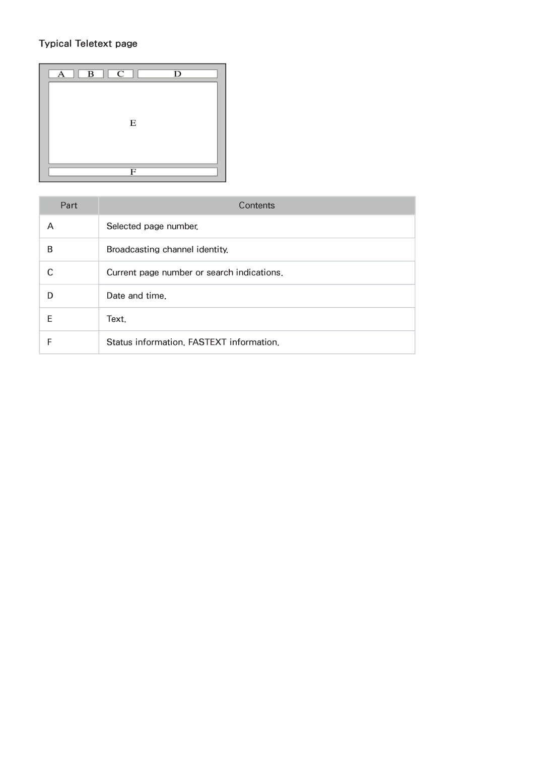 Samsung UA110S9ARXUM, UA110S9VRXUM, UA110S9VRXZN manual Typical Teletext 