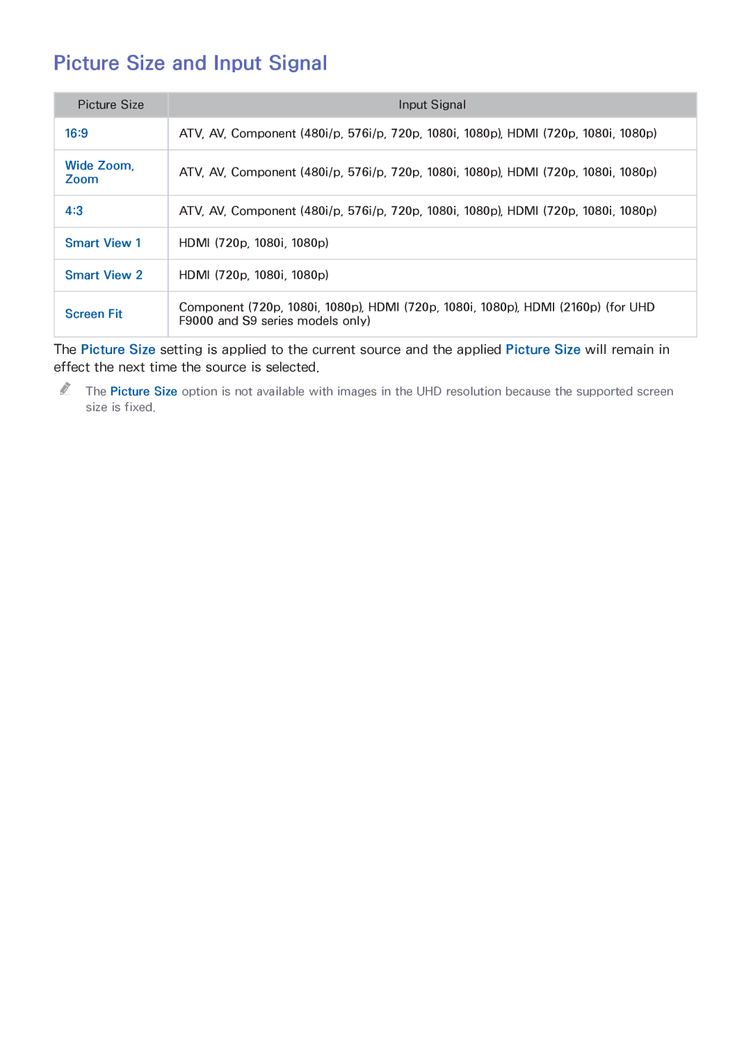 Samsung UA110S9ARXUM, UA110S9VRXUM, UA110S9VRXZN manual Picture Size and Input Signal, Screen Fit 