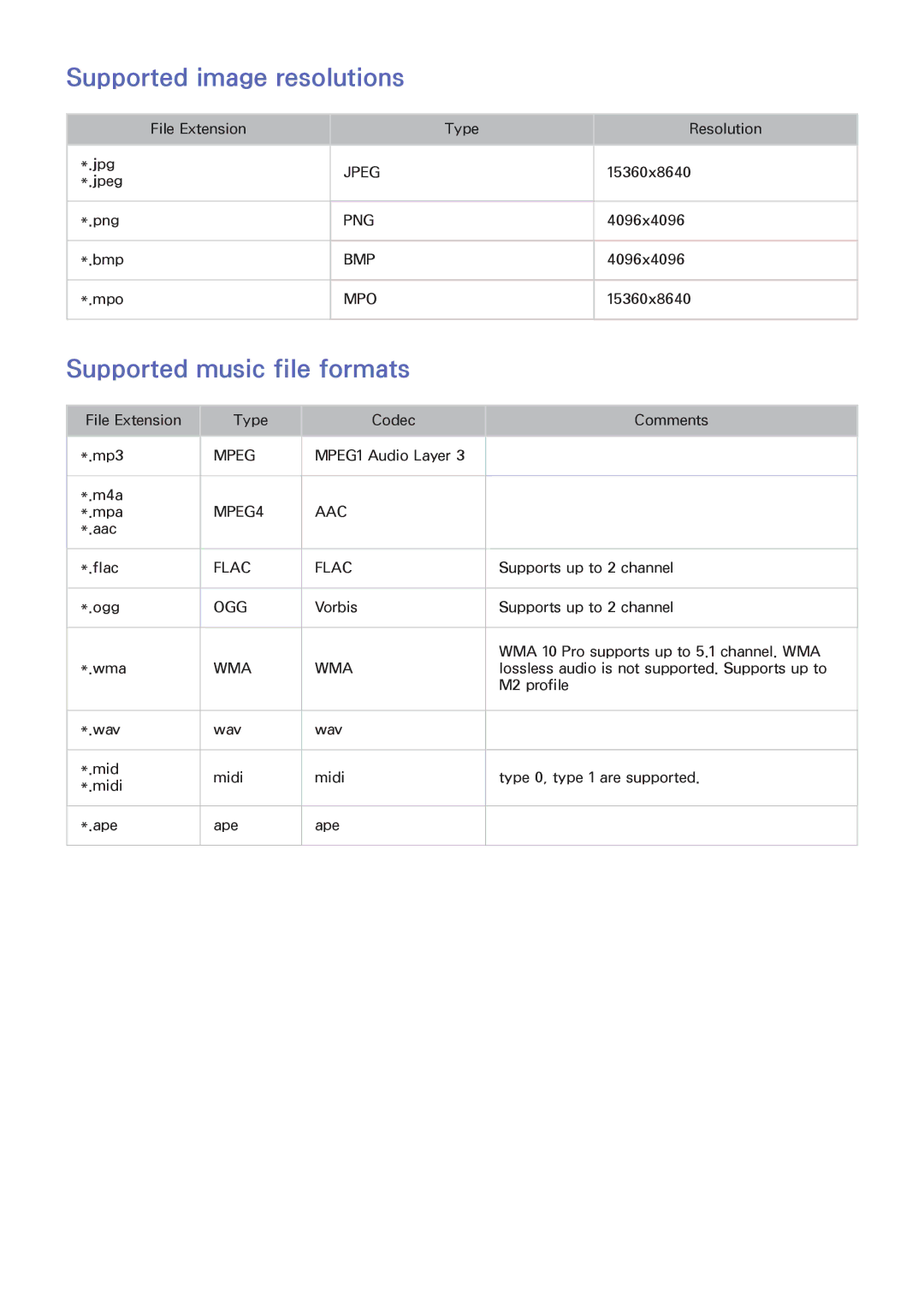 Samsung UA110S9ARXUM, UA110S9VRXUM, UA110S9VRXZN manual Supported image resolutions, Supported music file formats 