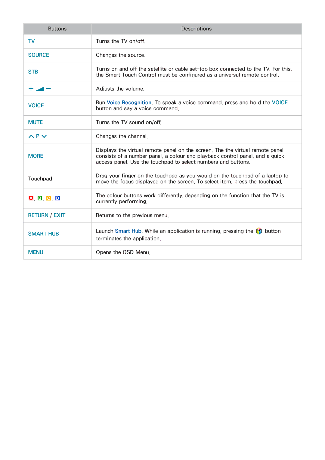 Samsung UA110S9ARXUM, UA110S9VRXUM, UA110S9VRXZN manual Source 