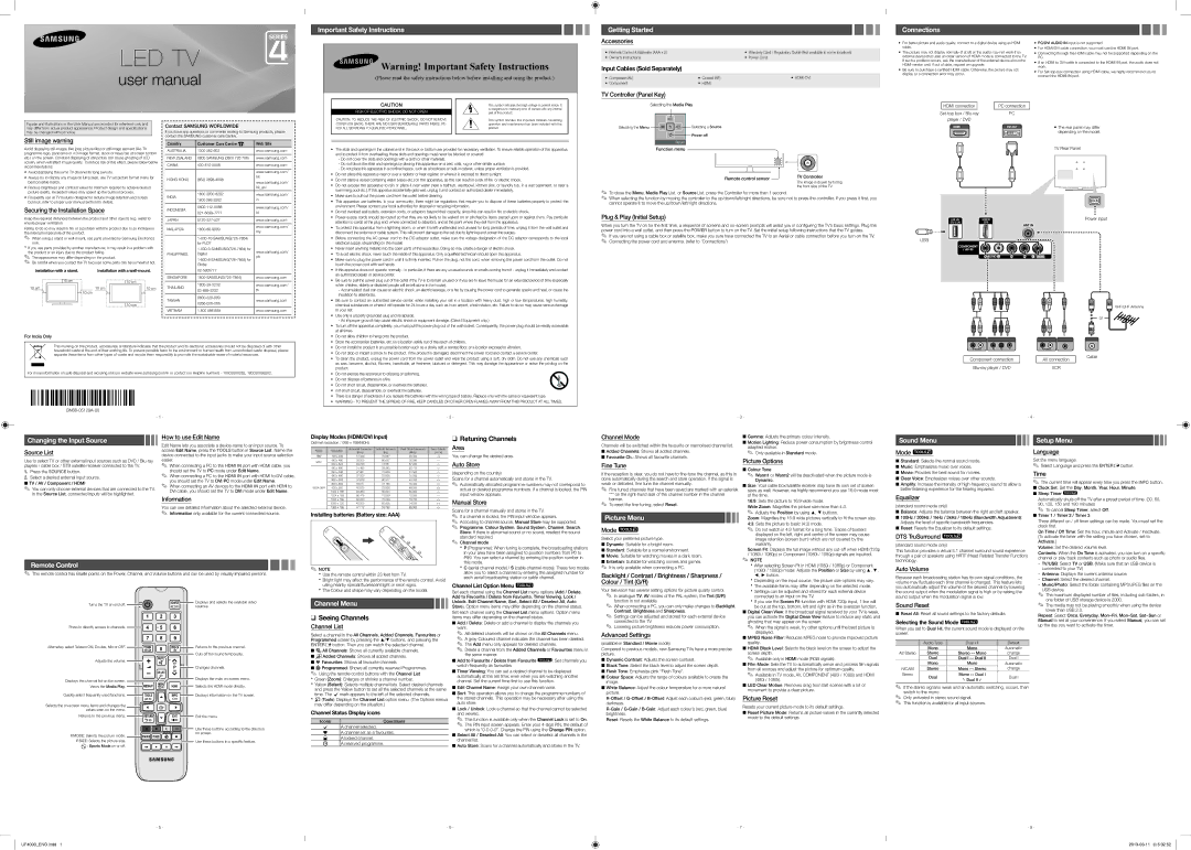 Samsung UA23F4003ARXXV manual Important Safety Instructions, Getting Started, Connections, Changing the Input Source 