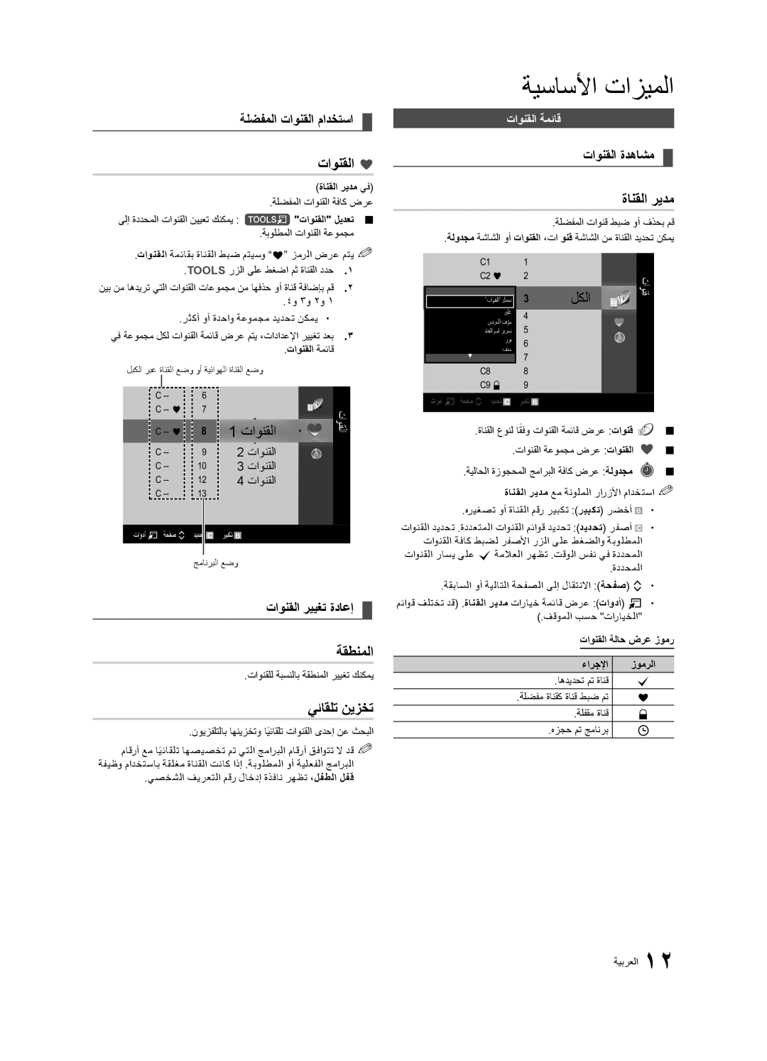 Samsung UA22C4000PXKE, UA26C4000PXSV, UA26C4000PXTW, UA32C4000PXUM, UA22C4000PXHC, UA22C4000PXSV تاونقلا, ةانقلا ريدم, ةقطنملا 