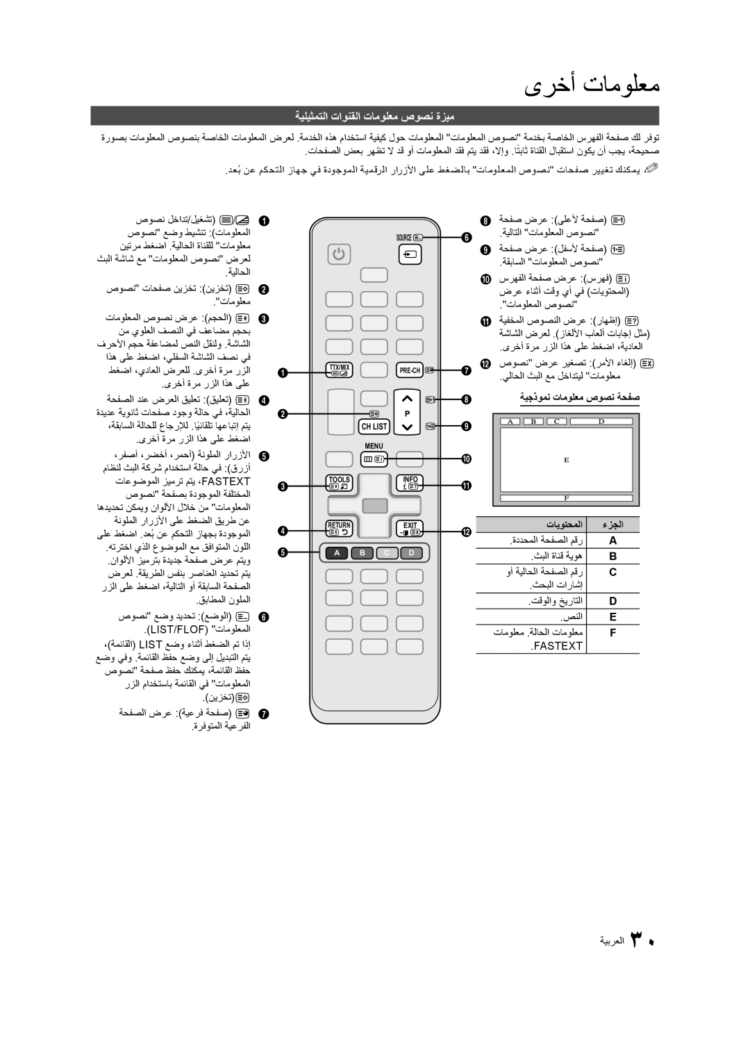 Samsung UA22C4000PXUM, UA26C4000PXSV, UA26C4000PXTW, UA32C4000PXUM, UA22C4000PXHC, UA22C4000PXSV, UA26C4000PXHC manual تايوتحملا 