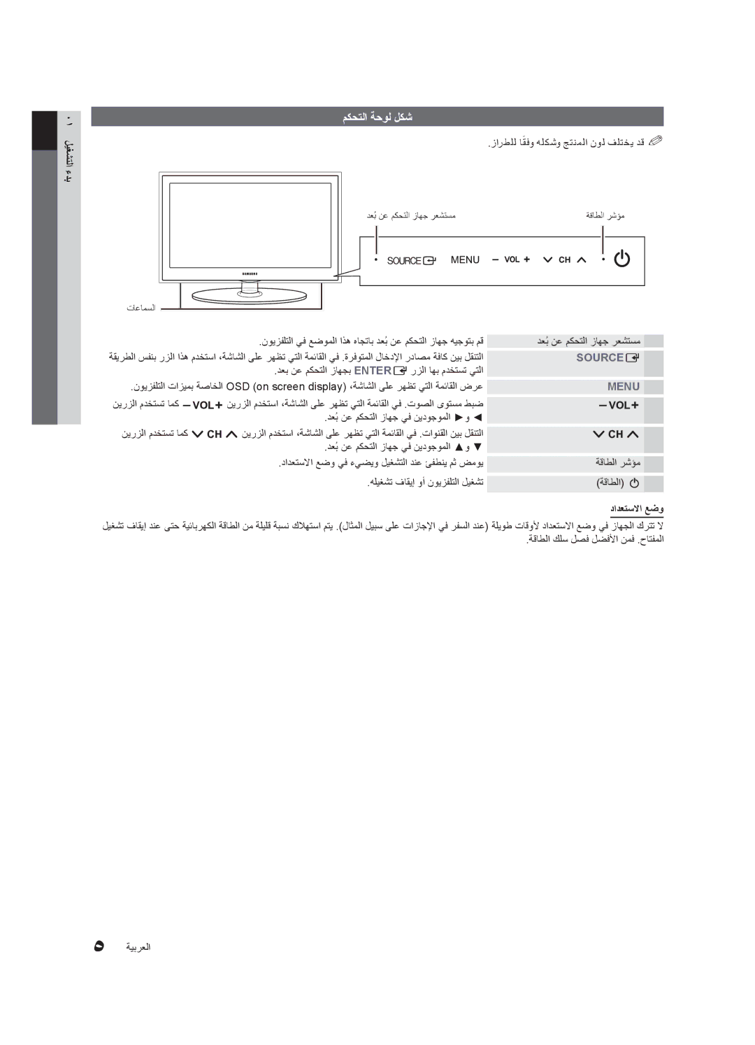 Samsung UA22C4000PXUM, UA26C4000PXSV, UA26C4000PXTW, UA32C4000PXUM manual مكحتلا ةحول لكش, 01 ليغشتلا ءدب, دادعتسلاا عضو 