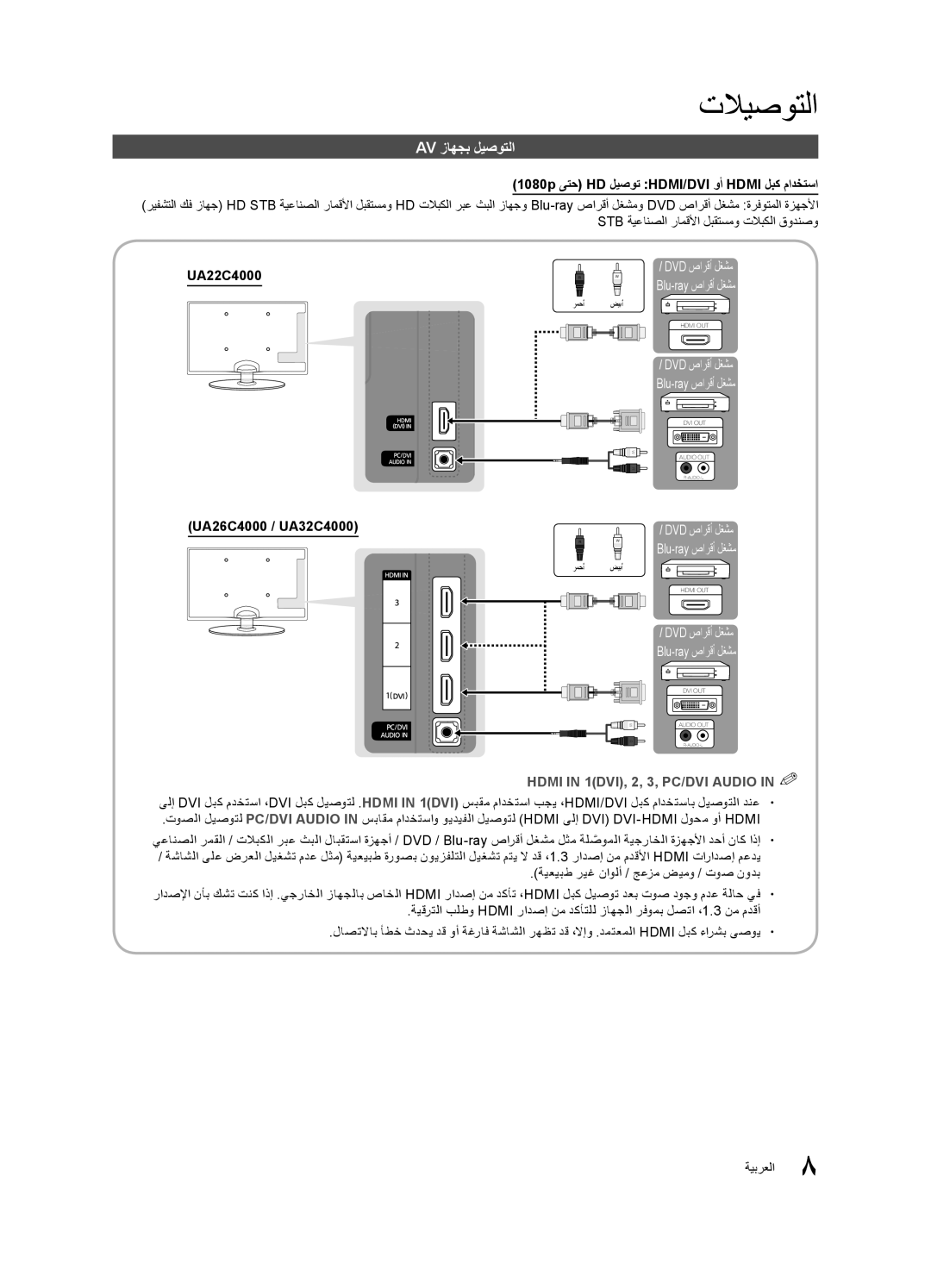 Samsung UA26C4000PXUM Av زاهجب ليصوتلا, ‎1080p ىتح HD ليصوت HDMI/DVI وأ Hdmi لبك مادختسا, UA22C4000, UA26C4000 / UA32C4000 