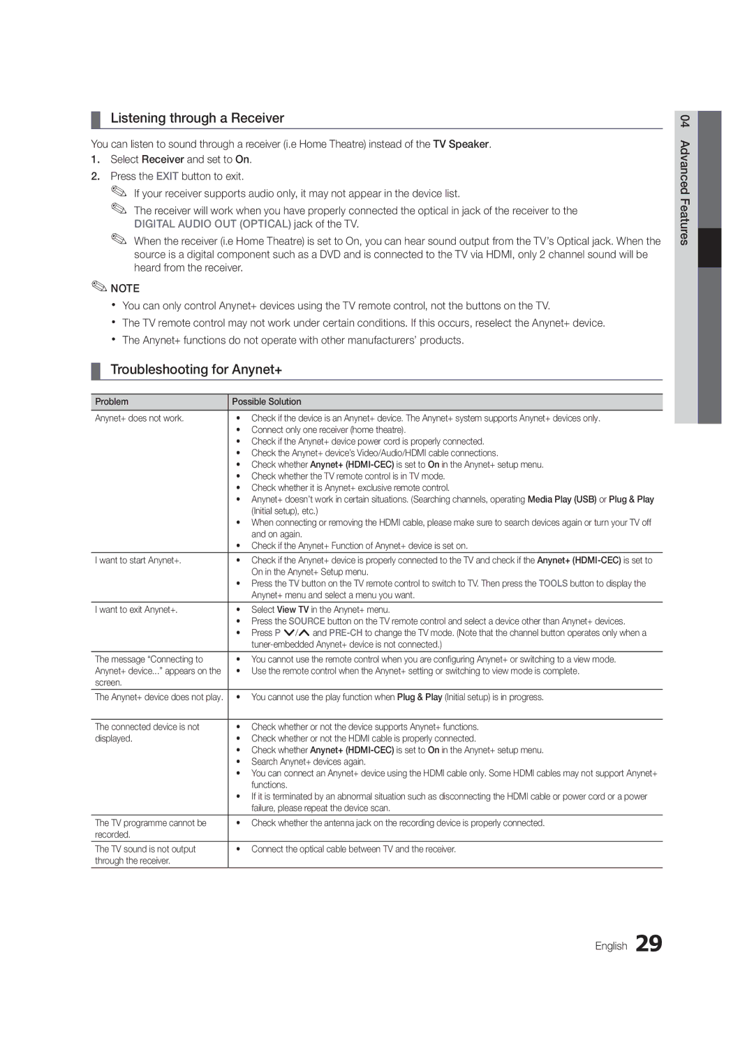 Samsung UA32C4000PXCS, UA26C4000PXSV, UA26C4000PXTW, UA32C4000PXUM Listening through a Receiver, Troubleshooting for Anynet+ 