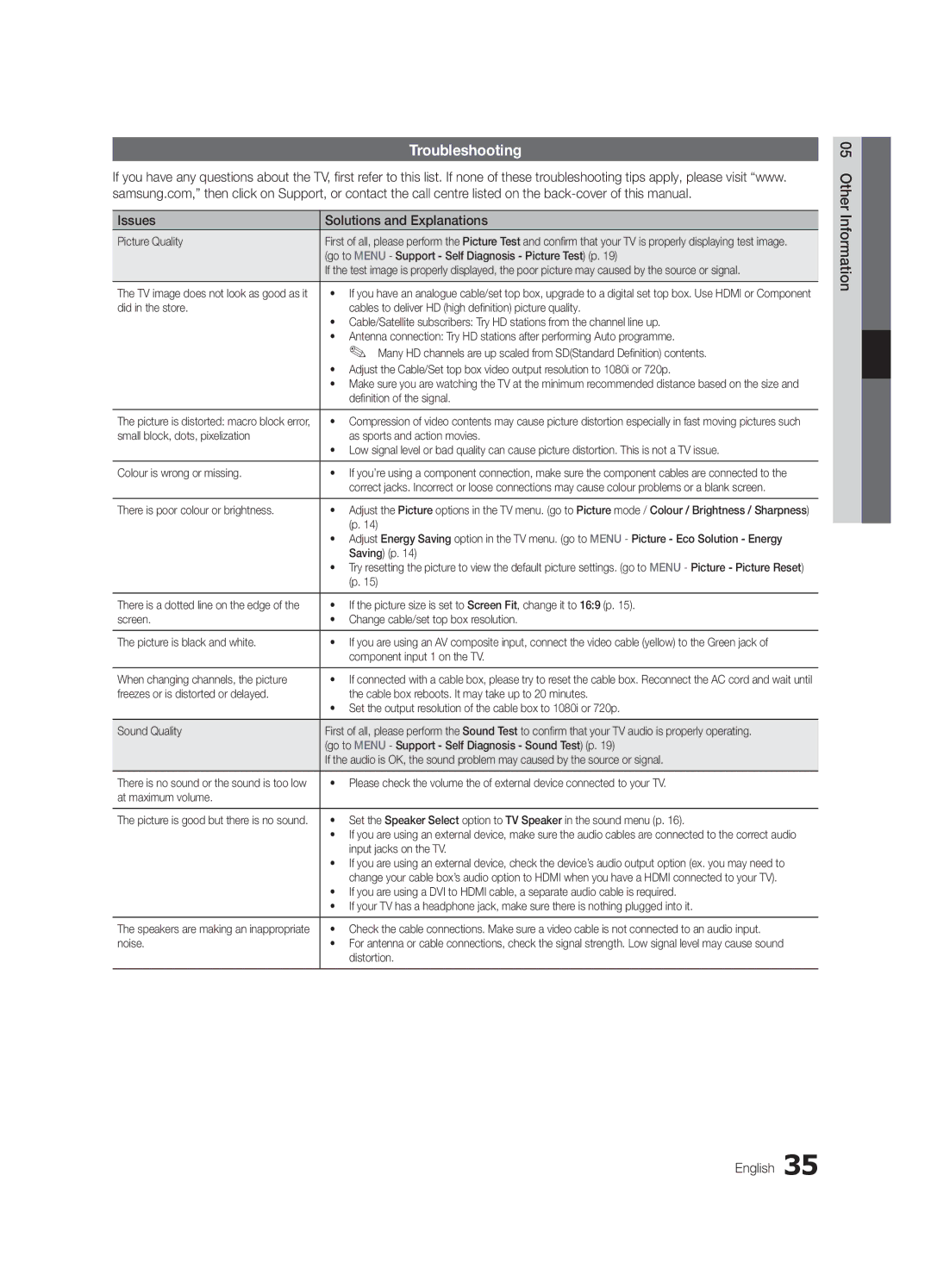 Samsung UA22C4000PXSV, UA26C4000PXSV manual Troubleshooting, Issues Solutions and Explanations, Other Information English 