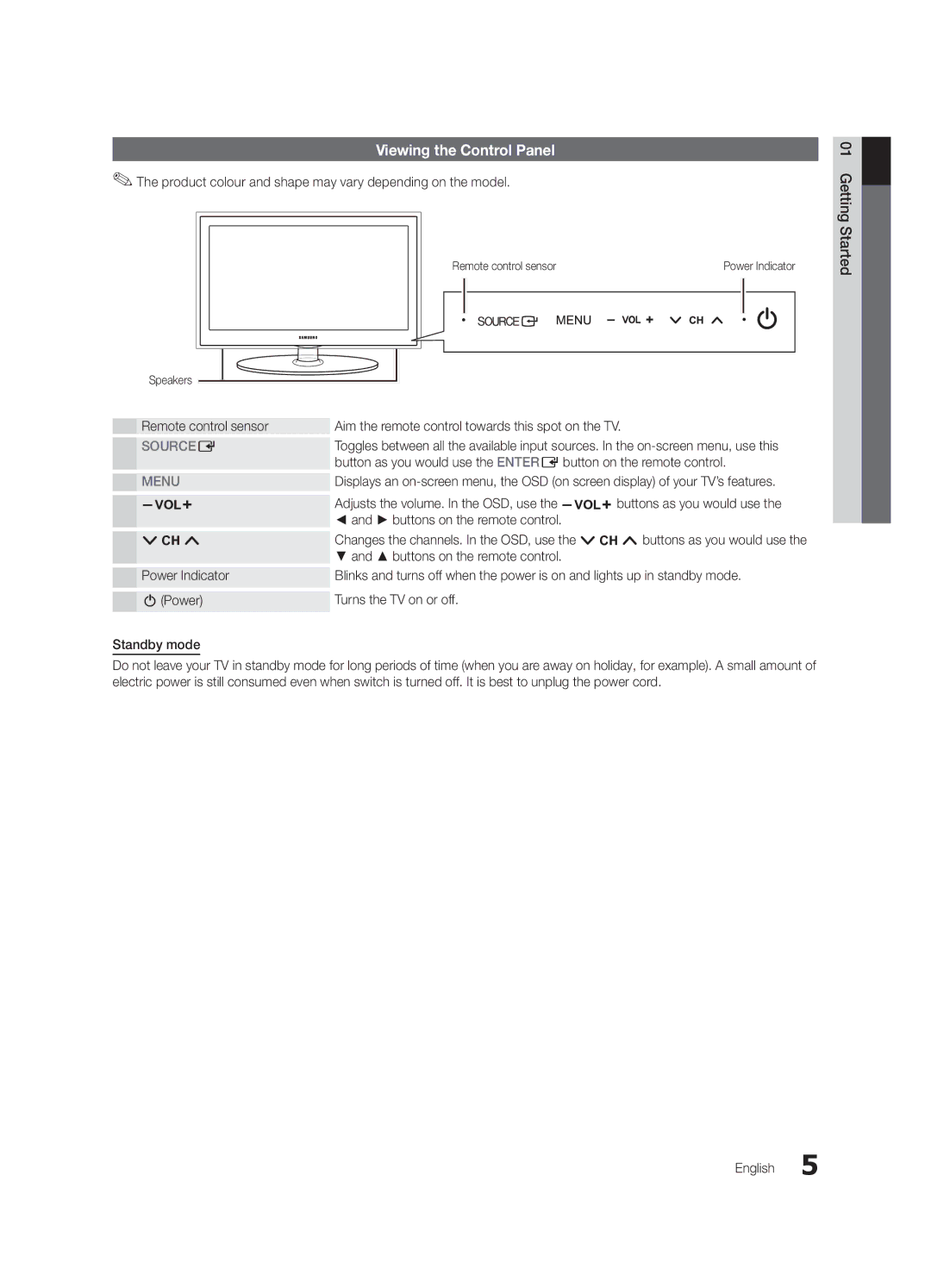 Samsung UA22C4000PXUM, UA26C4000PXSV Viewing the Control Panel, Product colour and shape may vary depending on the model 