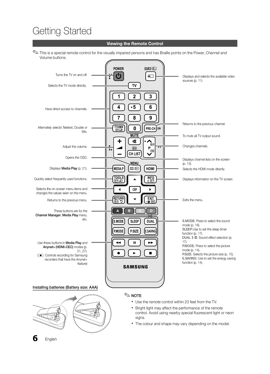 Samsung UA26C4000PXHC, UA26C4000PXSV, UA26C4000PXTW manual Viewing the Remote Control, Have direct access to channels 