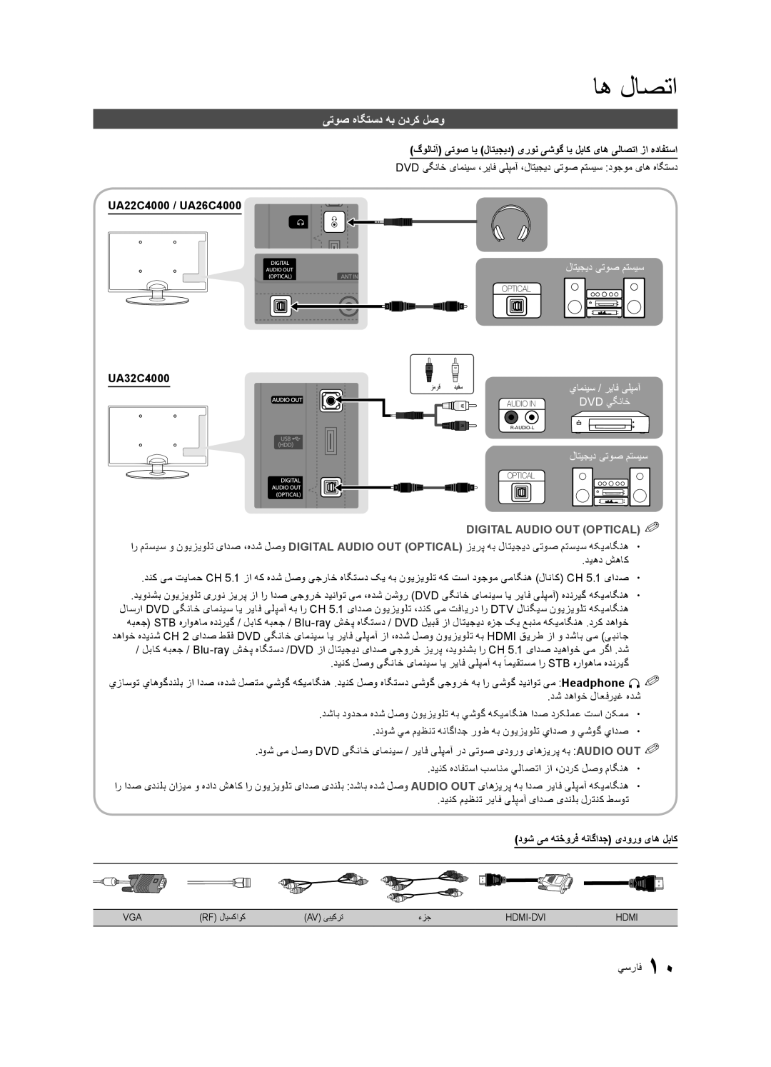 Samsung UA32C4000PXTW اه لاصتا, یتوص هاگتسد هب ندرک لصو, دوش یم هتخورف هناگادج یدورو یاه لباک, Rf لایسکاوک Av یبیکرت ءزج 