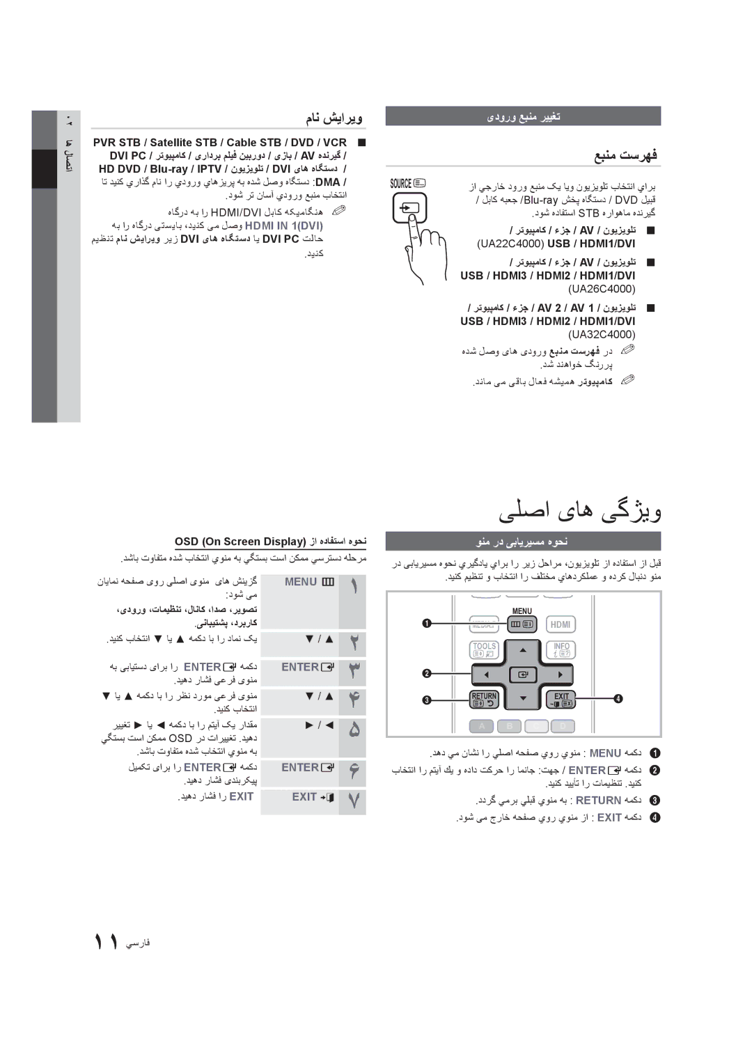 Samsung UA22C4000PXSJ, UA26C4000PXSV manual یلصا یاه یگژیو, مان شیاریو, عبنم تسرهف, یدورو عبنم رییغت, ونم رد یبایریسم هوحن 