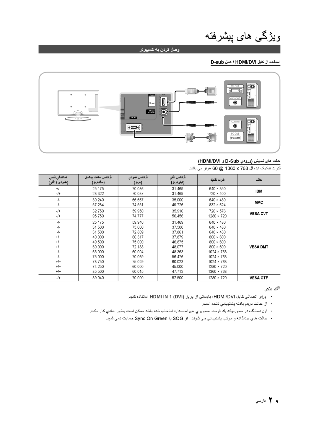 Samsung UA26C4000PXZN, UA26C4000PXSV manual هتفرشیپ یاه یگژیو, رتويپماک هب ندرک لصو, Sub لباک / HDMI/DVI لباک زا هدافتسا 