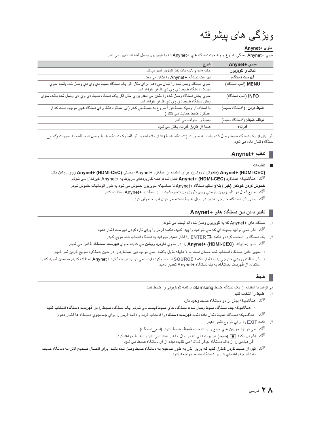 Samsung UA22C4000PXHC, UA26C4000PXSV Anynet+ ميظنت, Anynet+ یاه هاگتسد نيب نداد رييغت, طبض, Anynet+ یونم, حرش Anynet+ يونم 