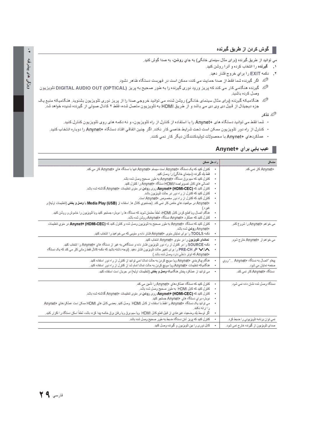 Samsung UA22C4000PXSV, UA26C4000PXSV, UA26C4000PXTW, UA32C4000PXUM هدنريگ قيرط زا ندرک شوگ, Anynet+ يارب يباي بيع, 29 يسراف 