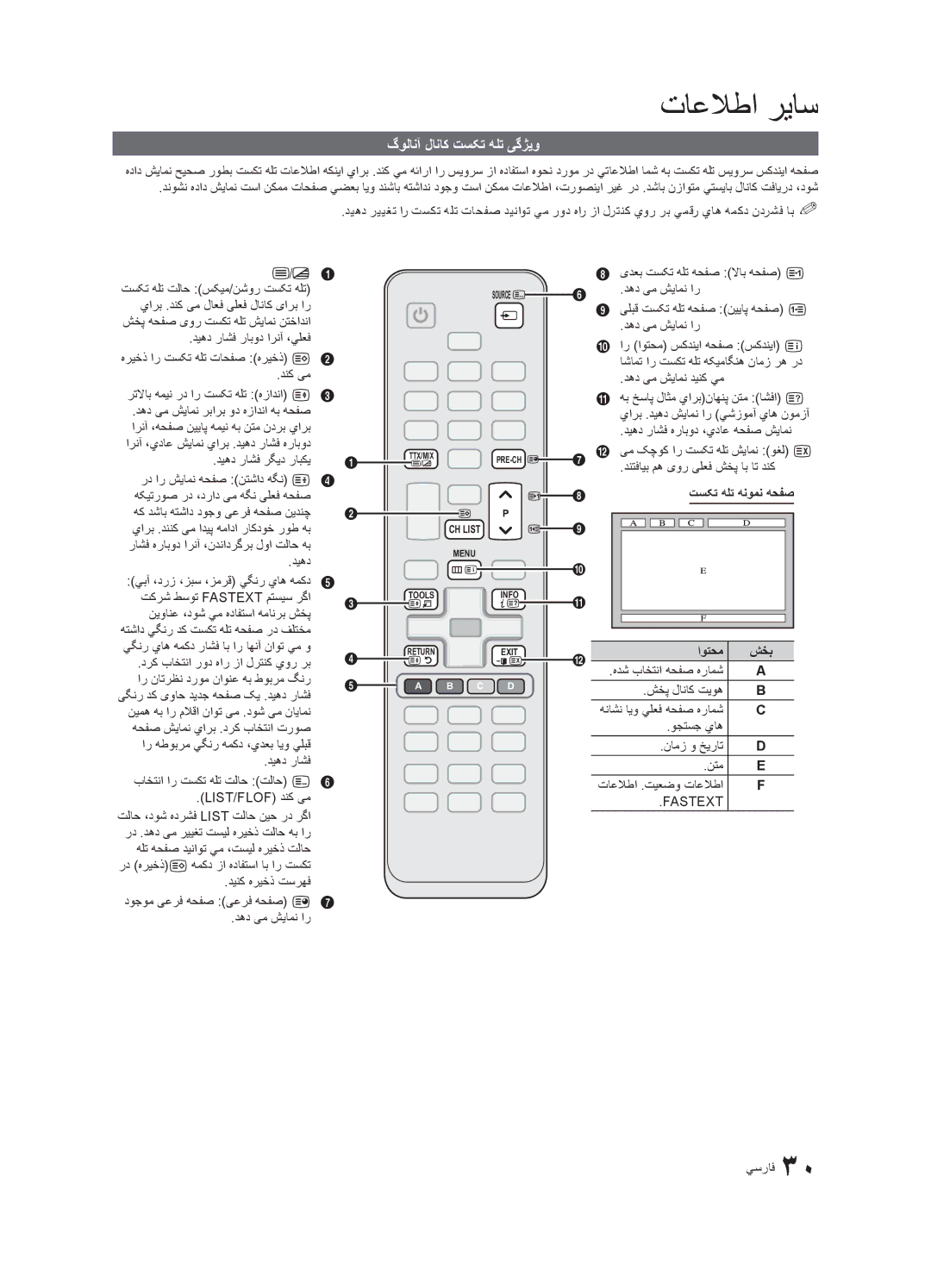 Samsung UA22C4000PXUM, UA26C4000PXSV, UA26C4000PXTW, UA32C4000PXUM, UA22C4000PXHC تاعلاطا ریاس, گولانآ لاناک تسکت هلت یگژیو 