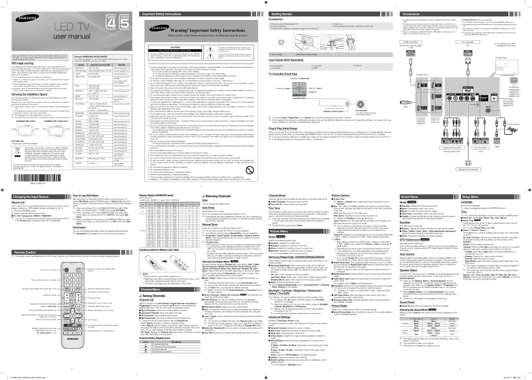 Samsung UA28F4100ARXXV manual Important Safety Instructions, Getting Started, Connections, Changing the Input Source 