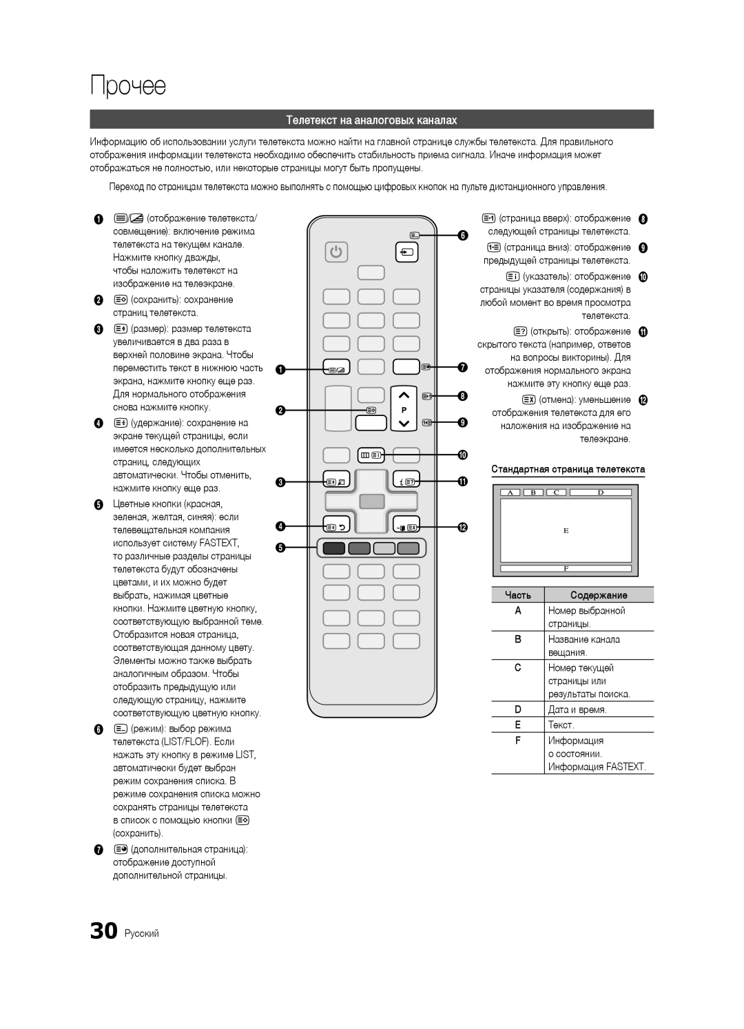 Samsung UA32C4000PXCS, UA26C4000PXCS manual Прочее, Телетекст на аналоговых каналах 