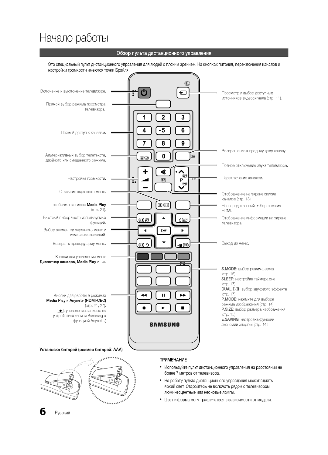 Samsung UA32C4000PXCS, UA26C4000PXCS manual Обзор пульта дистанционного управления, Установка батарей размер батарей AAA 