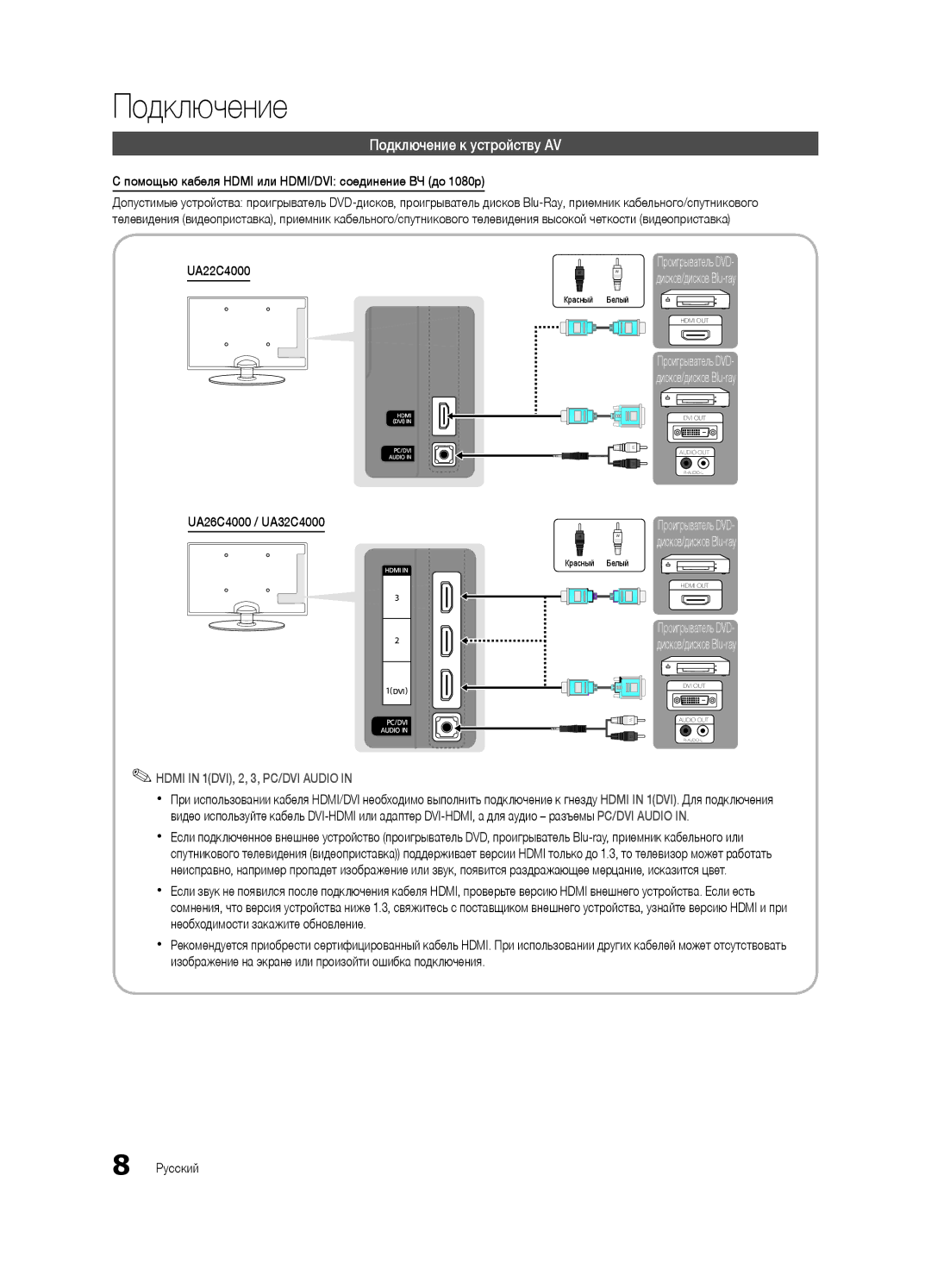 Samsung UA32C4000PXCS Подключение к устройству AV, Помощью кабеля Hdmi или HDMI/DVI соединение ВЧ до 1080p, UA22C4000 