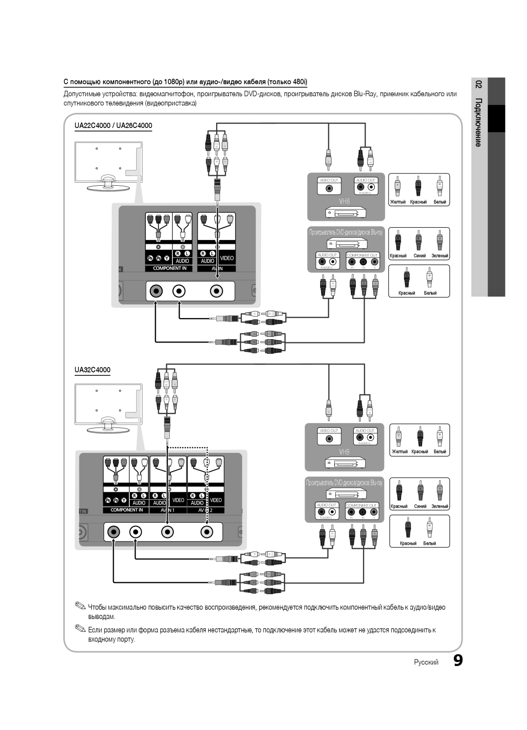 Samsung UA26C4000PXCS, UA32C4000PXCS manual Vhs 