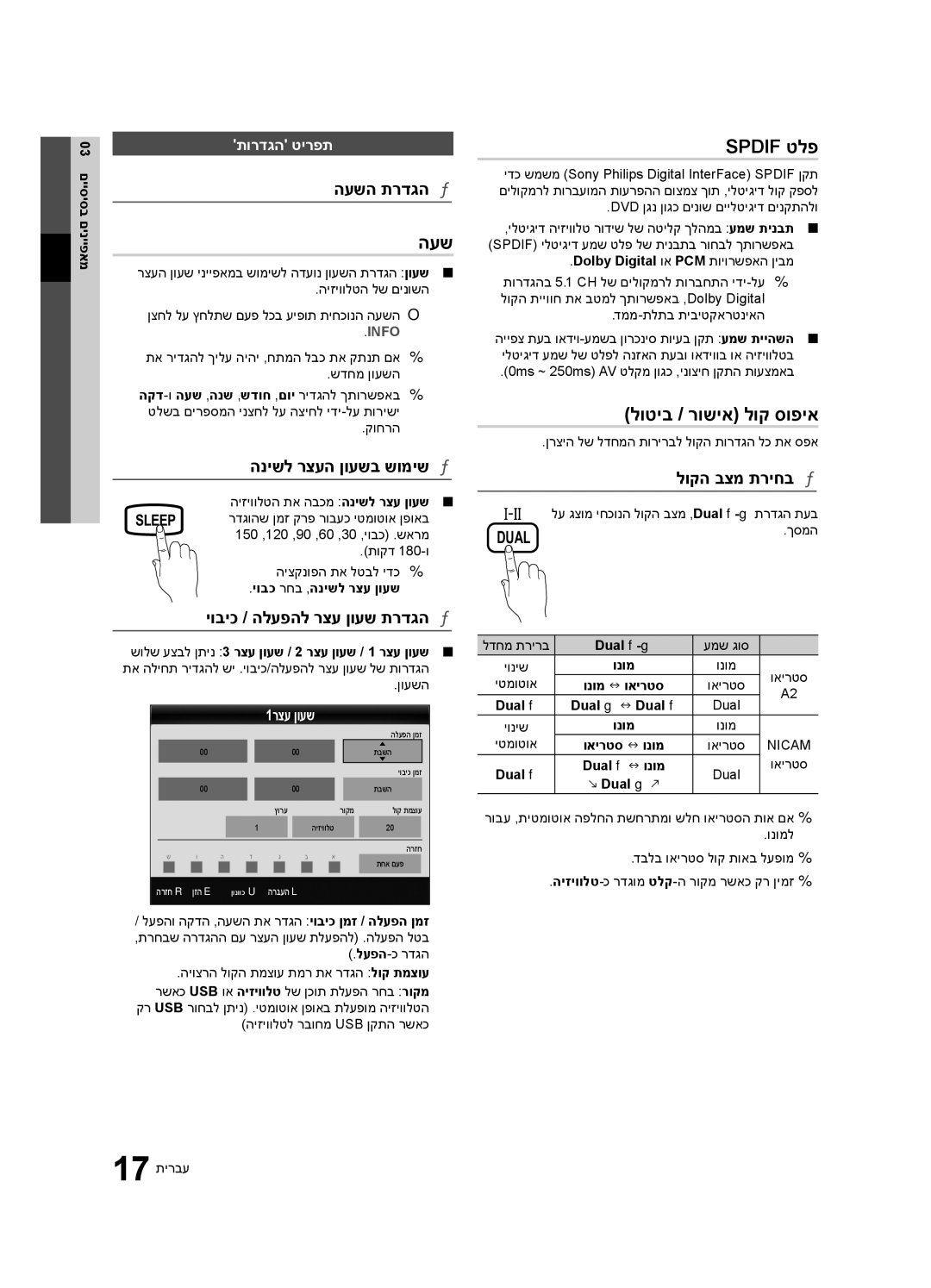 Samsung UA32C4000PXSQ manual העש, Spdif טלפ, לוטיב / רושיא לוק סופיא 