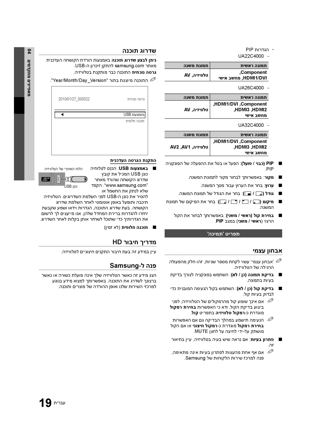 Samsung UA32C4000PXSQ manual הנכות גורדש, Hd רוביח ךירדמ, Samsung-ל הנפ, ימצע ןוחבא 