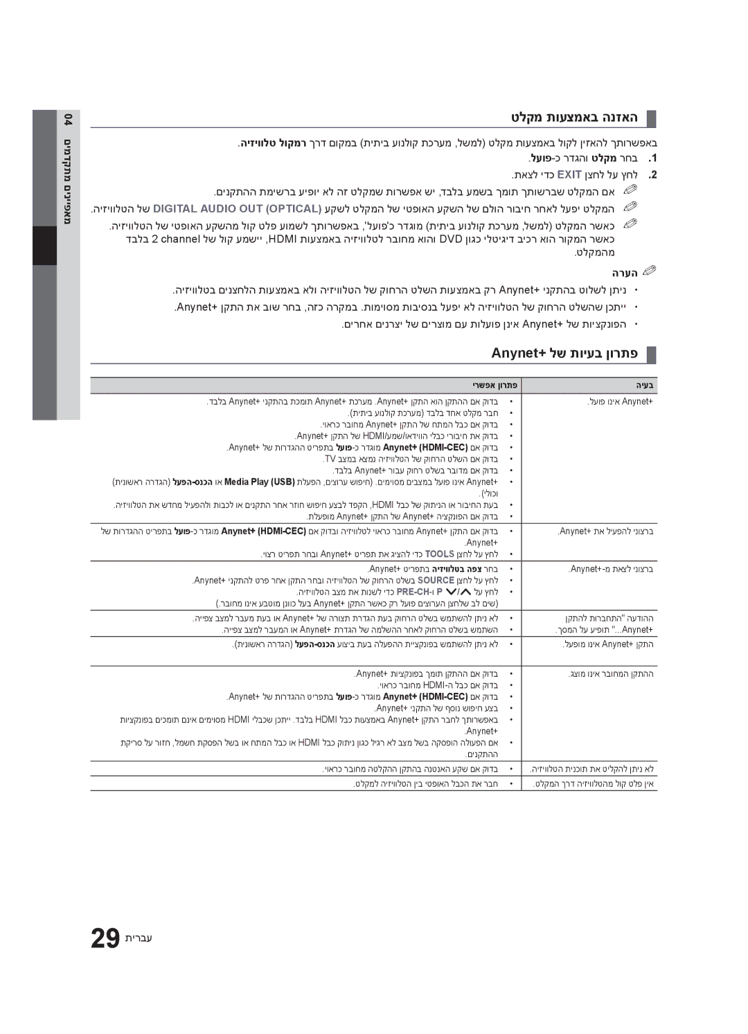 Samsung UA32C4000PXSQ manual טלקמ תועצמאב הנזאה, Anynet+ לש תויעב ןורתפ, טלקמהמ, 29 תירבע 