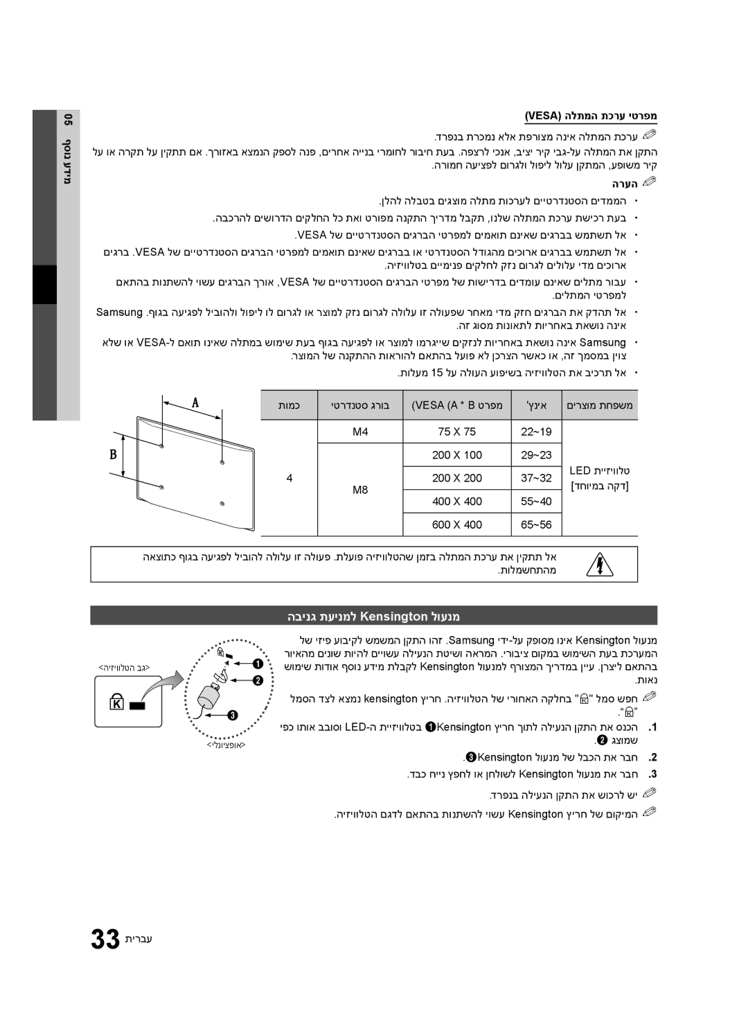 Samsung UA32C4000PXSQ manual הבינג תעינמל Kensington לוענמ, 05 ףסונ עדימ Vesa הלתמה תכרע יטרפמ 