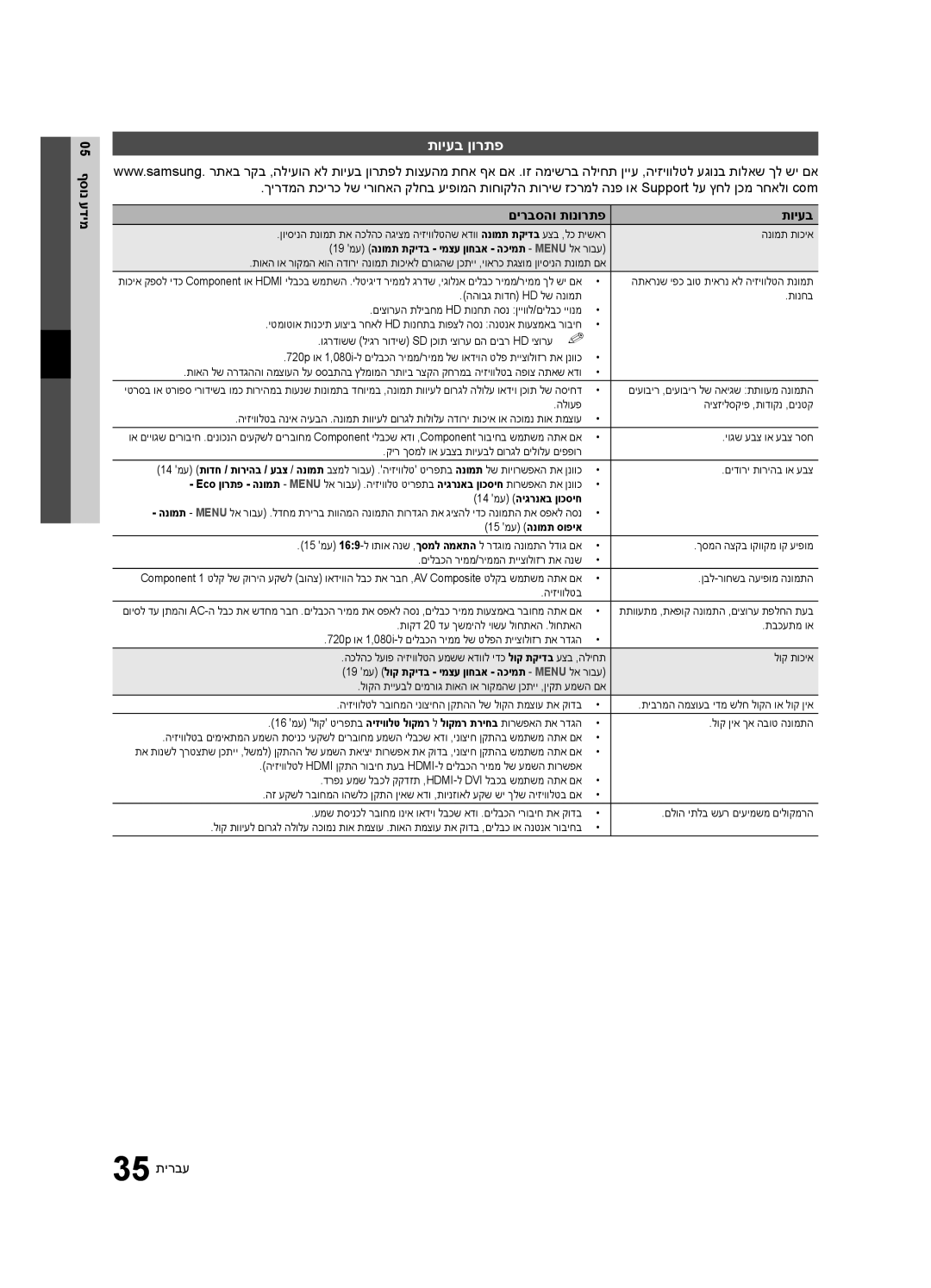 Samsung UA32C4000PXSQ manual תויעב ןורתפ, םירבסהו תונורתפ תויעב, 35 תירבע 