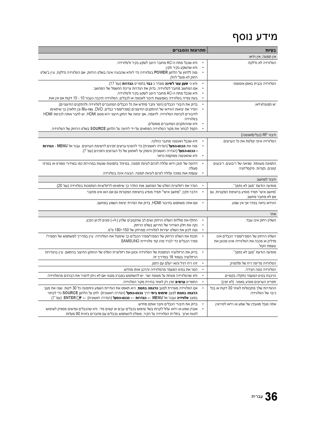 Samsung UA32C4000PXSQ manual ואדיו ןיא ,הנומת ןיא 