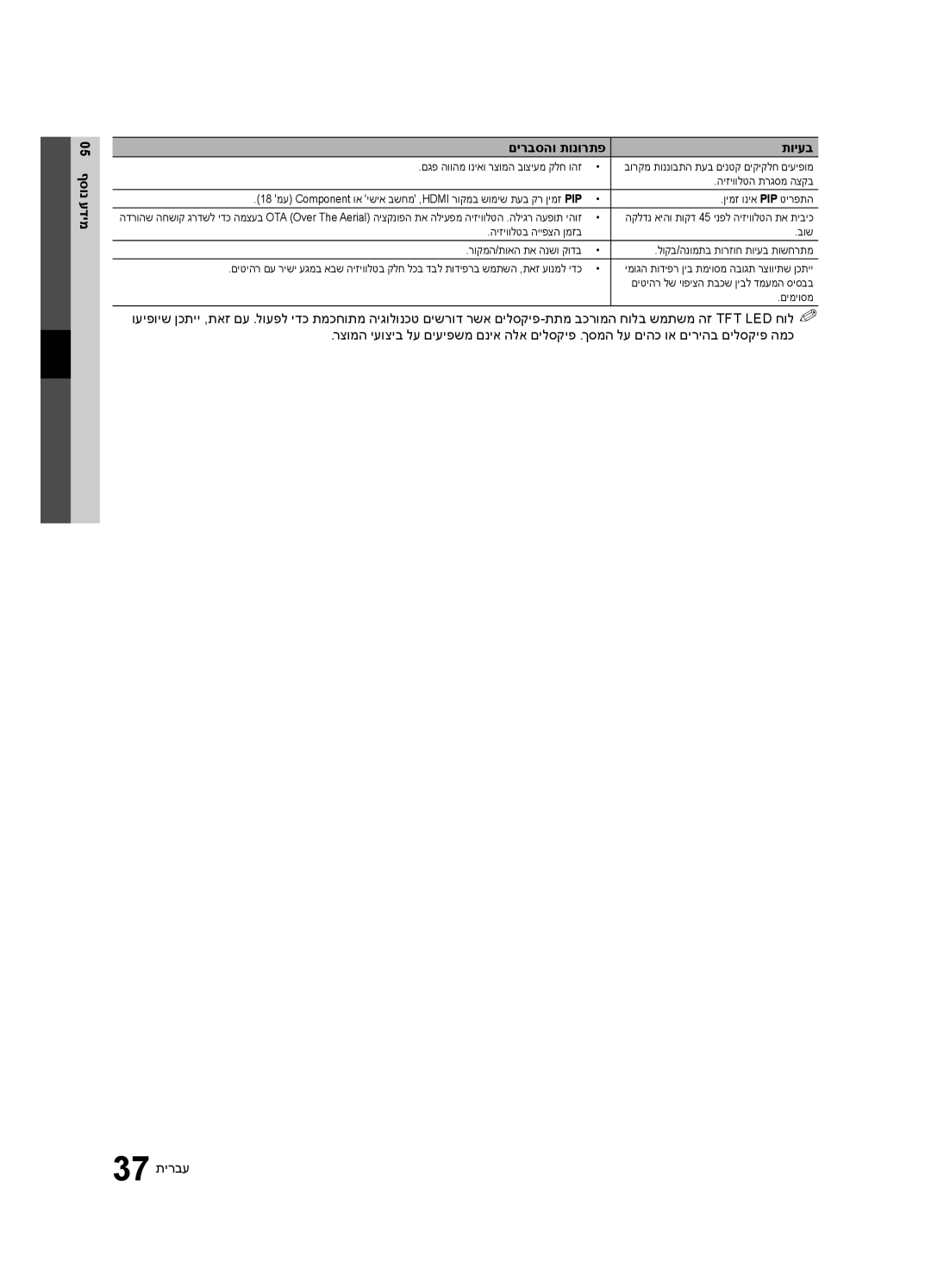 Samsung UA32C4000PXSQ manual 05 ףסונ עדימ םירבסהו תונורתפ תויעב 