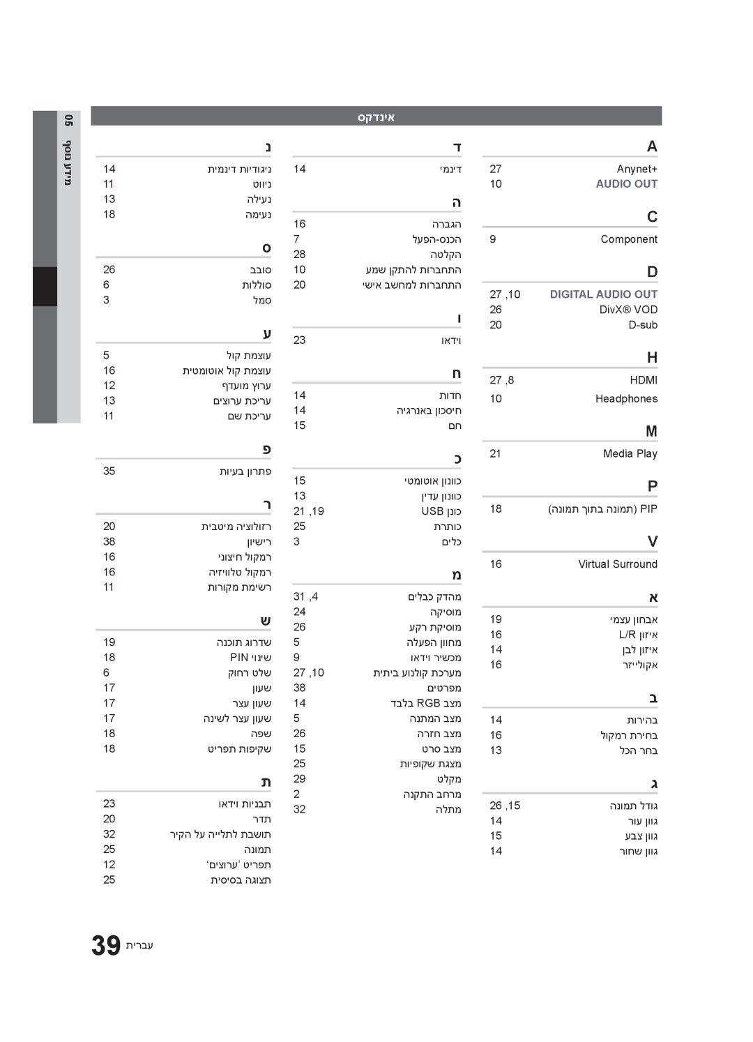 Samsung UA32C4000PXSQ manual סקדניא, Digital Audio OUT 