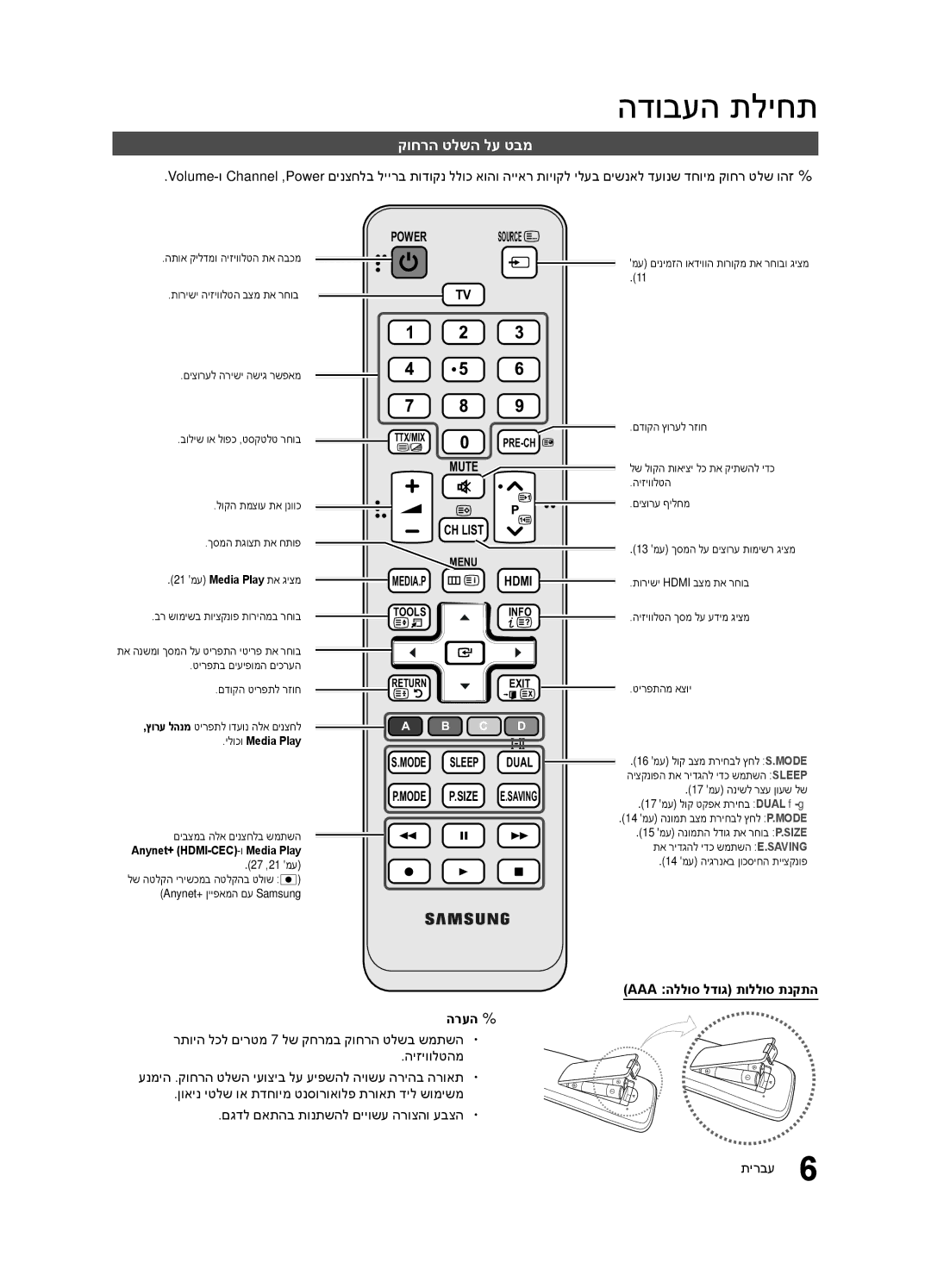 Samsung UA32C4000PXSQ manual קוחרה טלשה לע טבמ, Aaa הללוס לדוג תוללוס תנקתה הרעה%% 