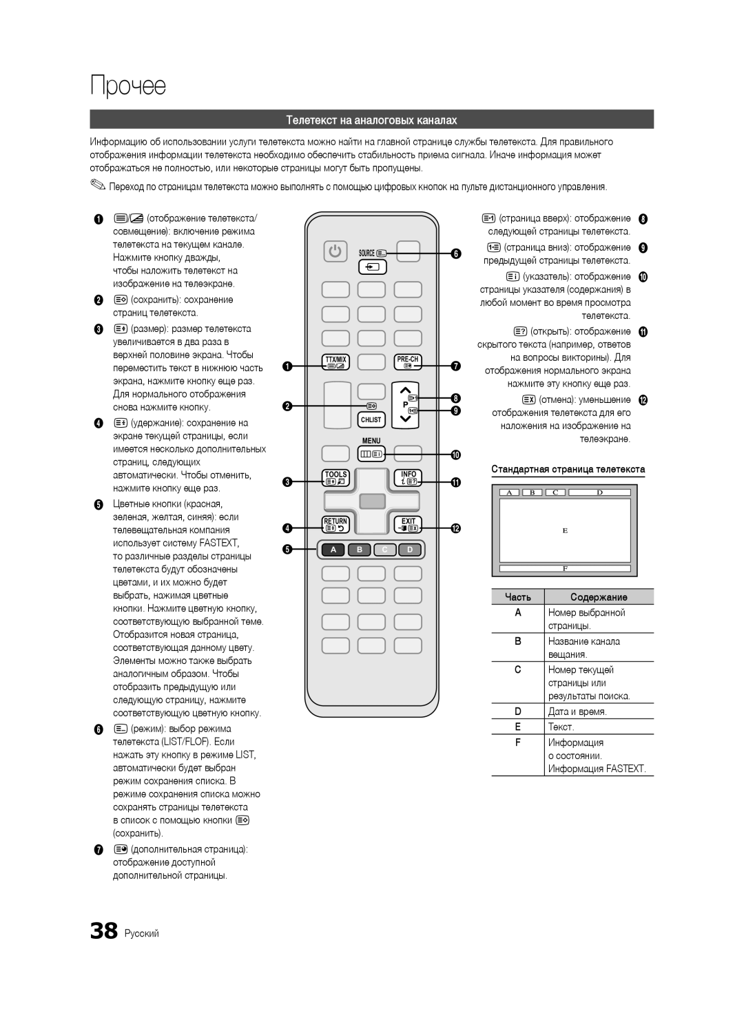 Samsung UA40C5000QRXCS, UA32C5000QRXCS, UA46C5000QRXCS manual Прочее, Телетекст на аналоговых каналах 