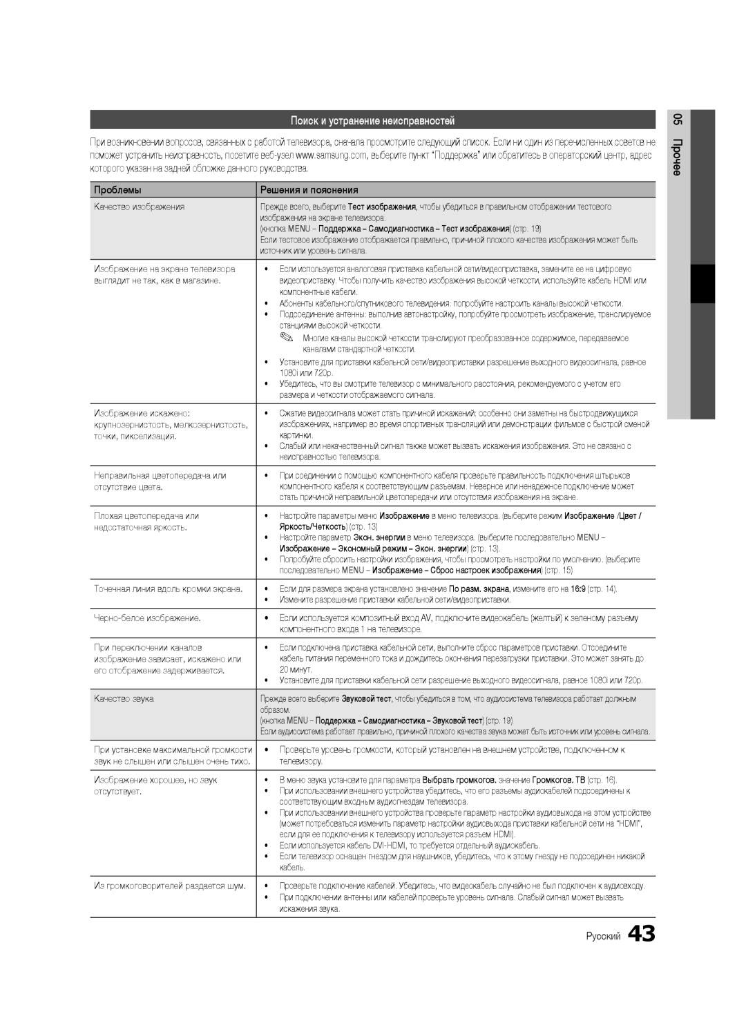 Samsung UA46C5000QRXCS, UA32C5000QRXCS, UA40C5000QRXCS manual Поиск и устранение неисправностей, Проблемы Решения и пояснения 