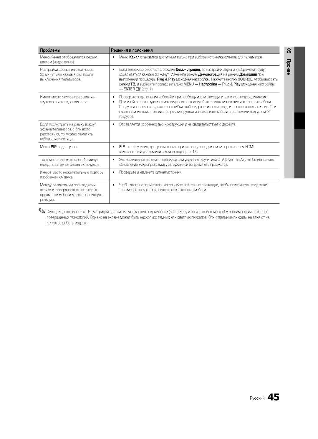 Samsung UA32C5000QRXCS manual Меню Канал отображается серым, Цветом недоступно Настройки сбрасываются через, → ENTEREстр 