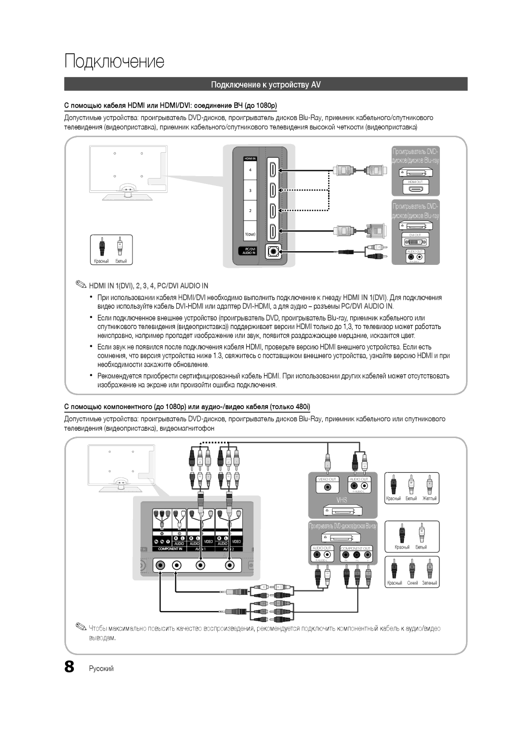 Samsung UA40C5000QRXCS manual Подключение к устройству AV, Помощью кабеля Hdmi или HDMI/DVI соединение ВЧ до 1080p 