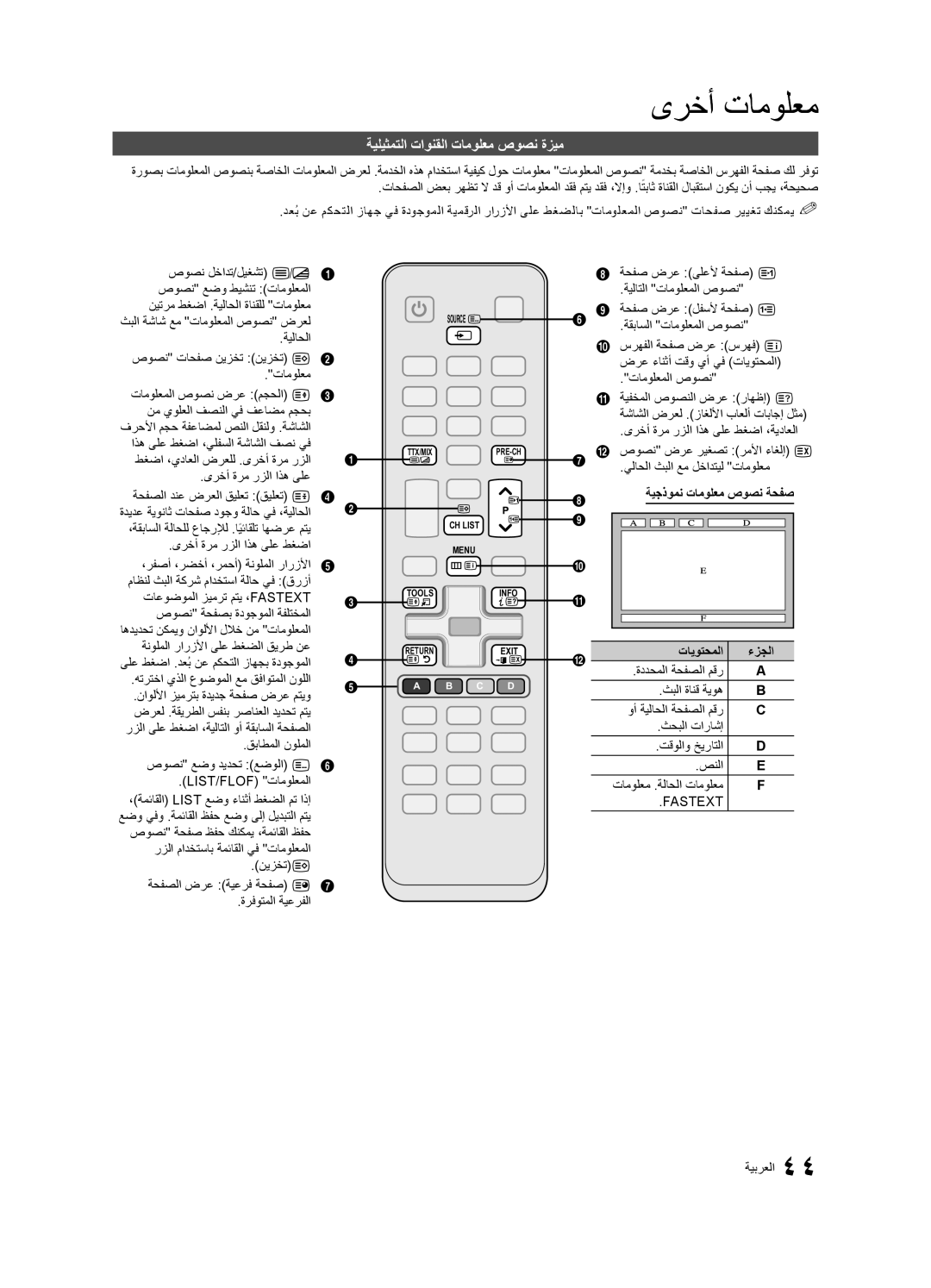 Samsung UA40C6900VRXUM, UA32C6900VRXZN manual ةيليثمتلا تاونقلا تامولعم صوصن ةزيم, ةيجذومن تامولعم صوصن ةحفص, تايوتحملا 