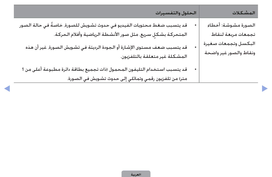 Samsung UA32D4003BWCSH, UA32D4003BWXSH manual ءاطخأ ةشوشم ةروصلا, نويزفلتلاب ةقلعتم ريغ ةلكشملا 