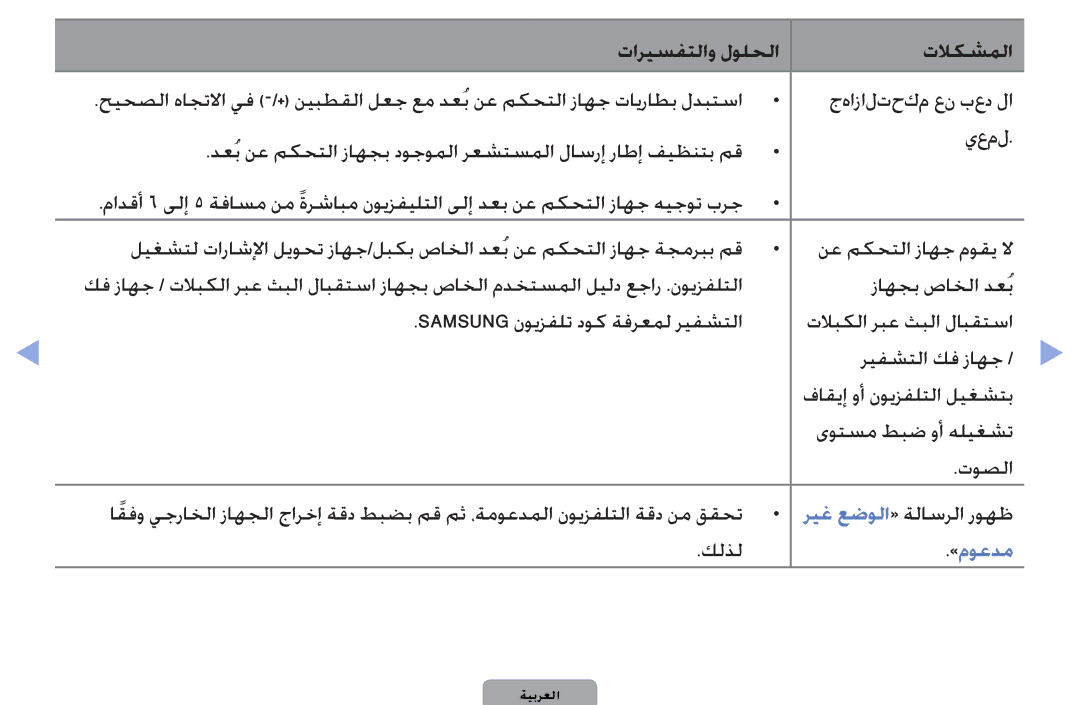 Samsung UA32D4003BWCSH جهازالتحكم عن بعد لا, يعمل, دعب نع مكحتلا زاهجب دوجوملا رعشتسملا لاسرإ راطإ فيظنتب مق, توصلا, كلذل 