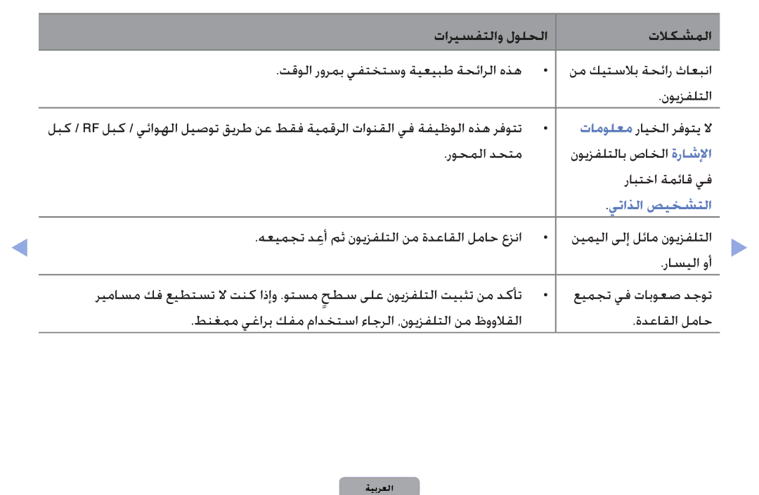 Samsung UA32D4003BWXSH, UA32D4003BWCSH تقولا رورمب يفتختسو ةيعيبط ةحئارلا هذه, نويزفلتلا, روحملا دحتم, رابتخا ةمئاق يف 