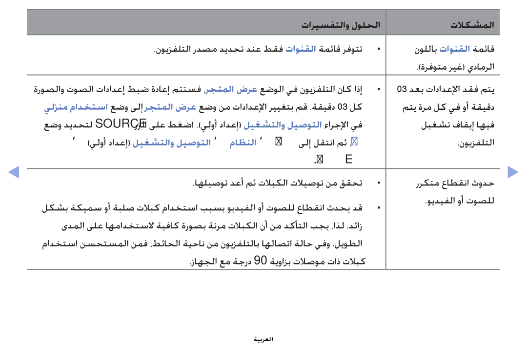 Samsung UA32D4003BWCSH manual ليغشت فاقيإ اهيف, اهليصوت دعأ مث تلابكلا تلايصوت نم ققحت رركتم عاطقنا ثودح, ويديفلا وأ توصلل 