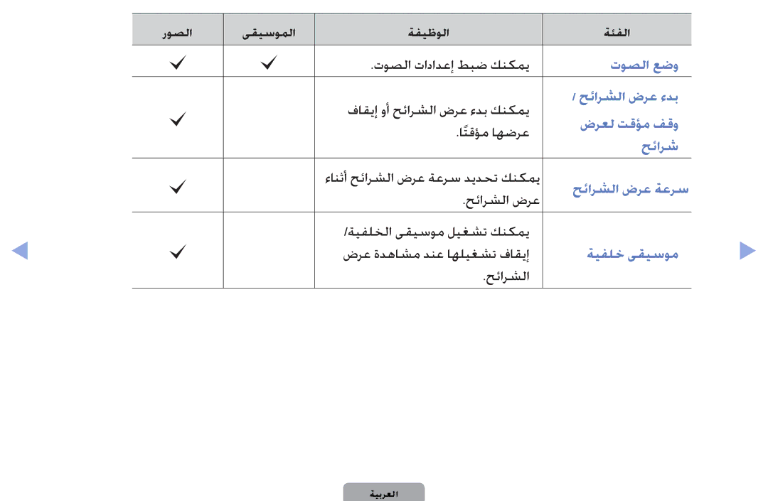 Samsung UA32D4003BWCSH, UA32D4003BWXSH manual توصلا تادادعإ طبض كنكمي توصلا عضو 