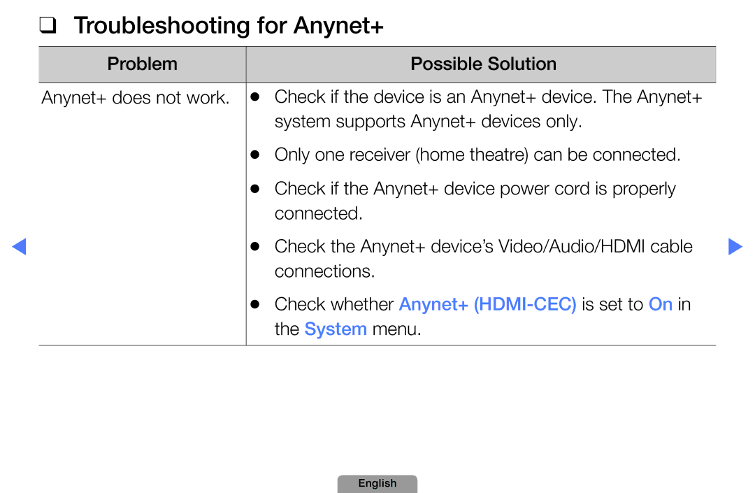 Samsung UA32D5800VRXXT manual Troubleshooting for Anynet+ 