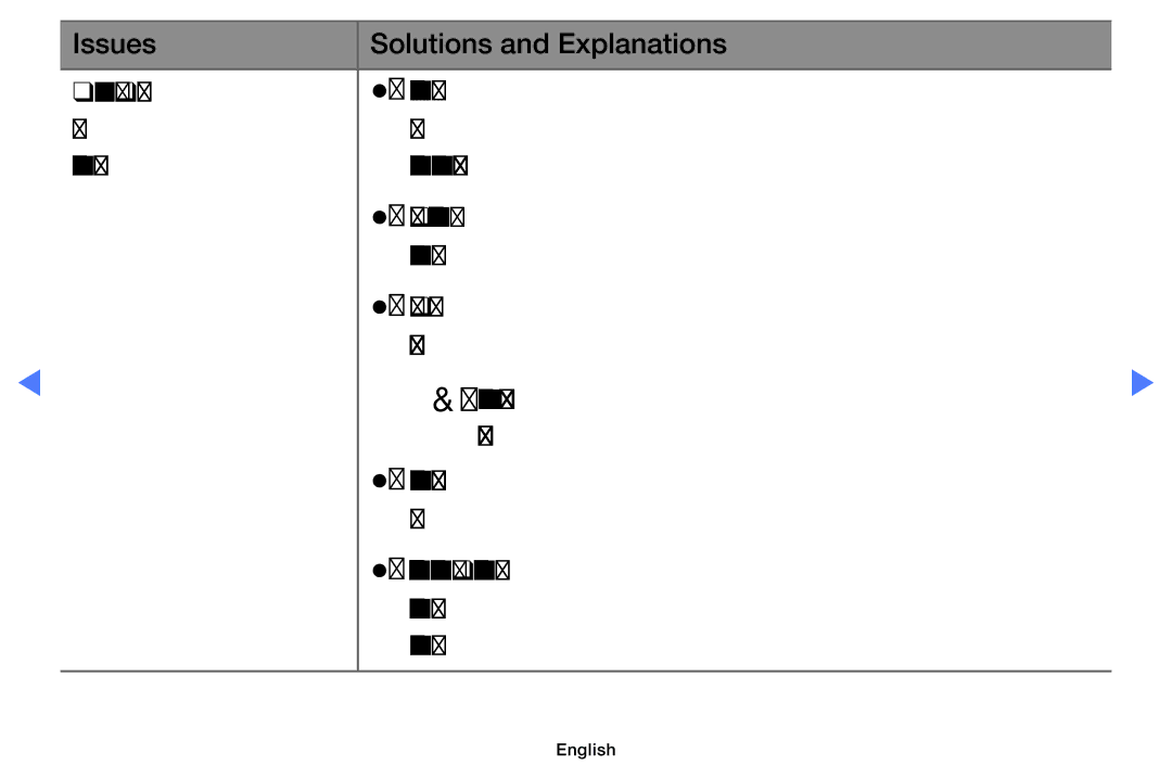 Samsung UA32D5800VRXXT manual Issues Solutions and Explanations TV image does 