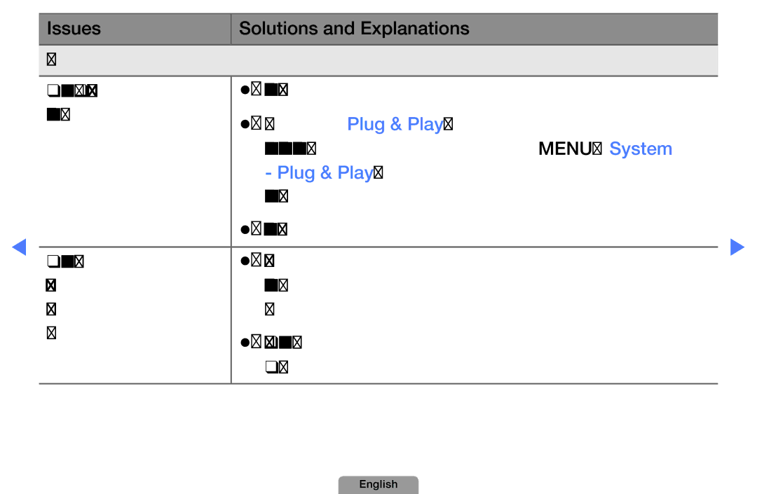 Samsung UA32D5800VRXXT manual Issues Solutions and Explanations RFCable/Antenna Connection 