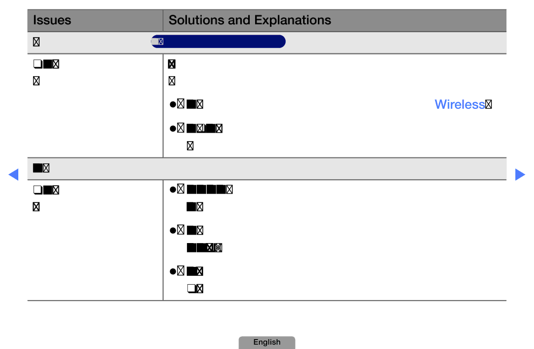 Samsung UA32D5800VRXXT manual Issues Solutions and Explanations Network Connection 