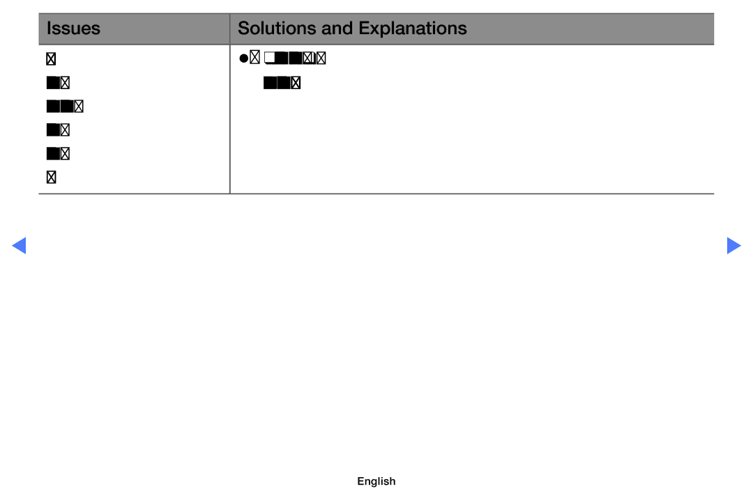 Samsung UA32D5800VRXXT manual Issues Solutions and Explanations Reaction may occur 